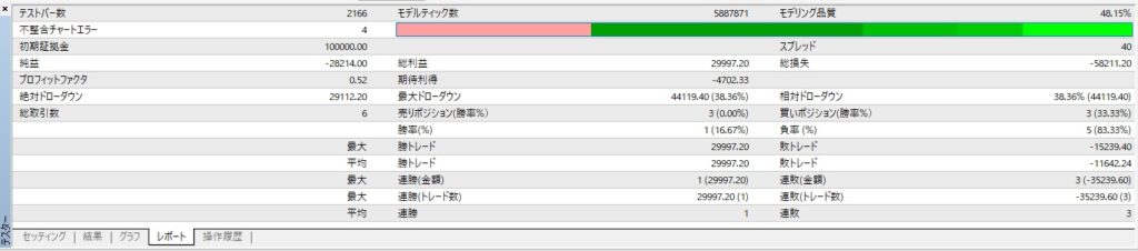 月利10％になった無料EAの検証結果とその設定方法を公開します！