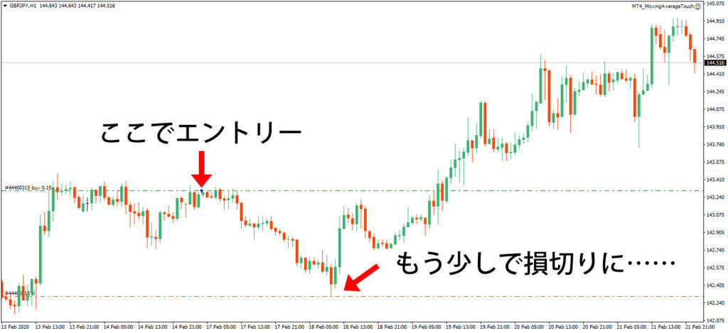 移動平均線でエントリーするEAの設定を検証した結果月利10％に！